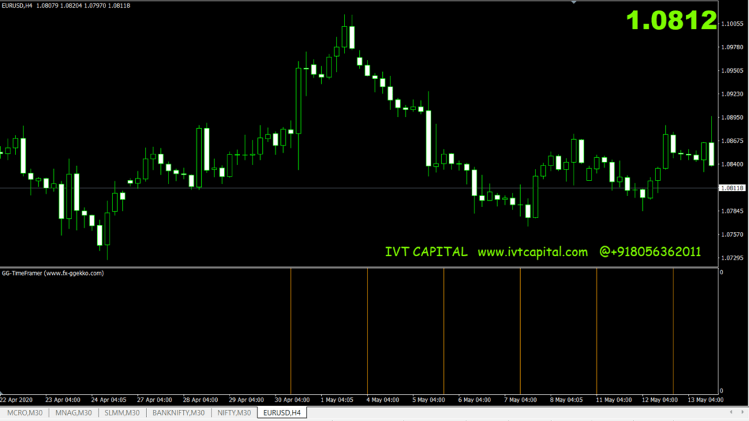 IVT-Time framer Meta trader 4 Indicator