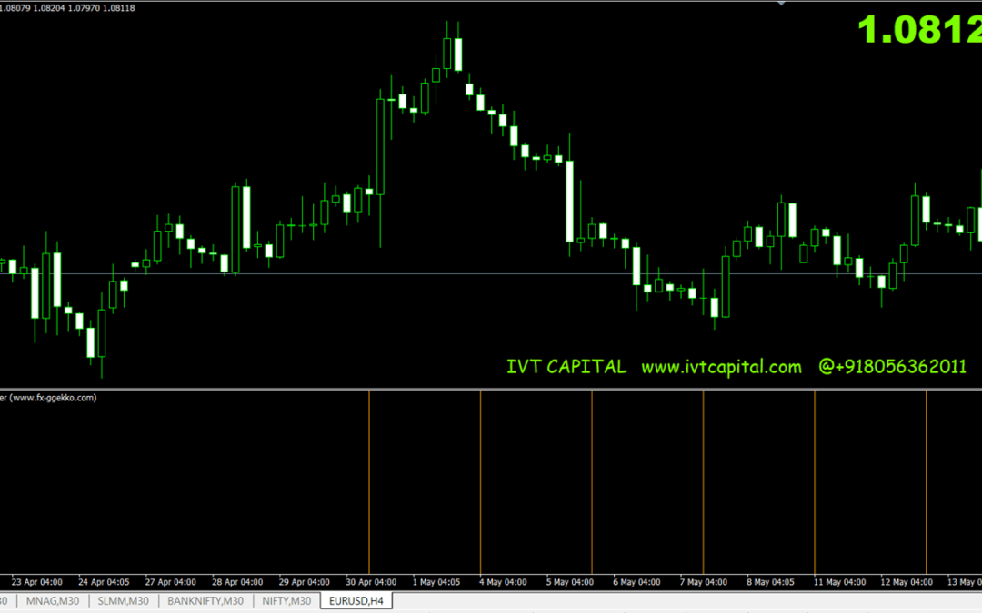 IVT-Time framer Meta trader 4 Indicator