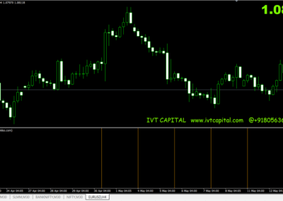 IVT-Time framer Meta trader 4 Indicator