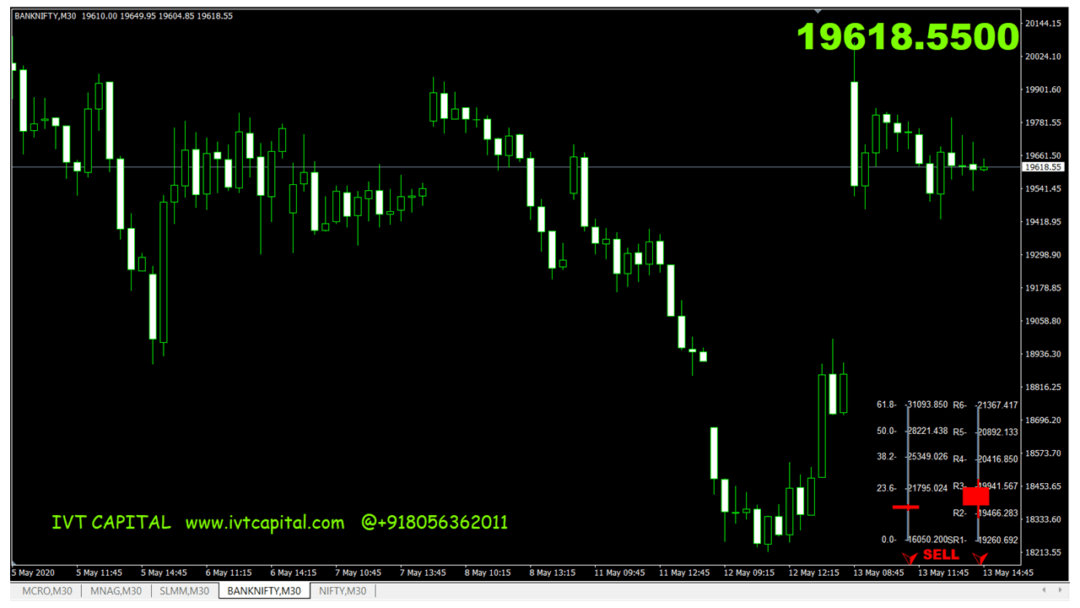 Pivot Candlebar Buy and Sell Advice Indicator