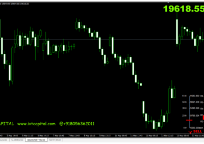 Pivot Candlebar Buy and Sell Advice Indicator