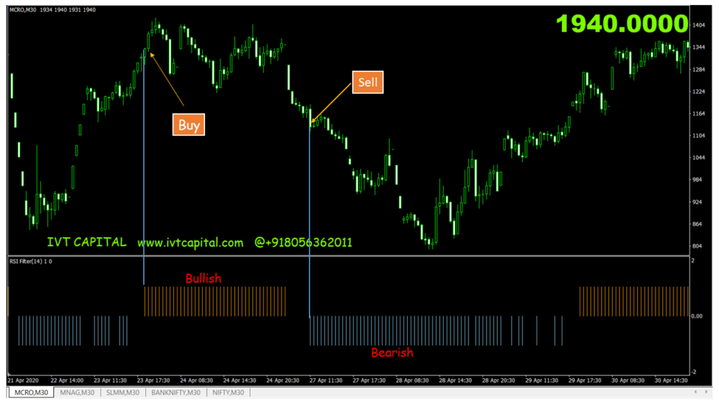 RSI Filter Indicator