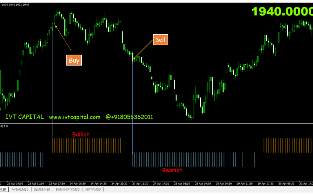 RSI Filtered IVT Indicator