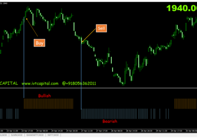 RSI Filtered IVT Indicator