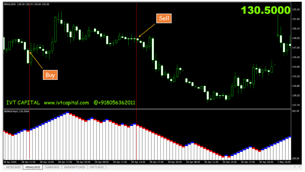 renko chart