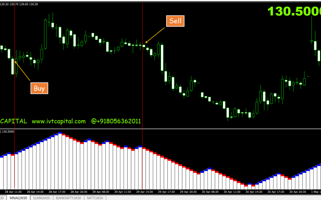 Renko Charts Metatrader 4 Indicator