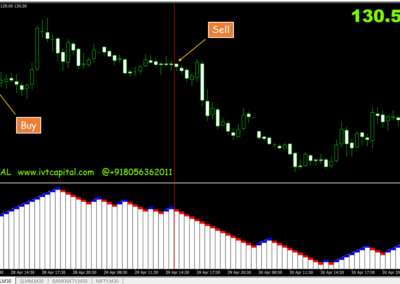 Renko Charts Metatrader 4 Indicator