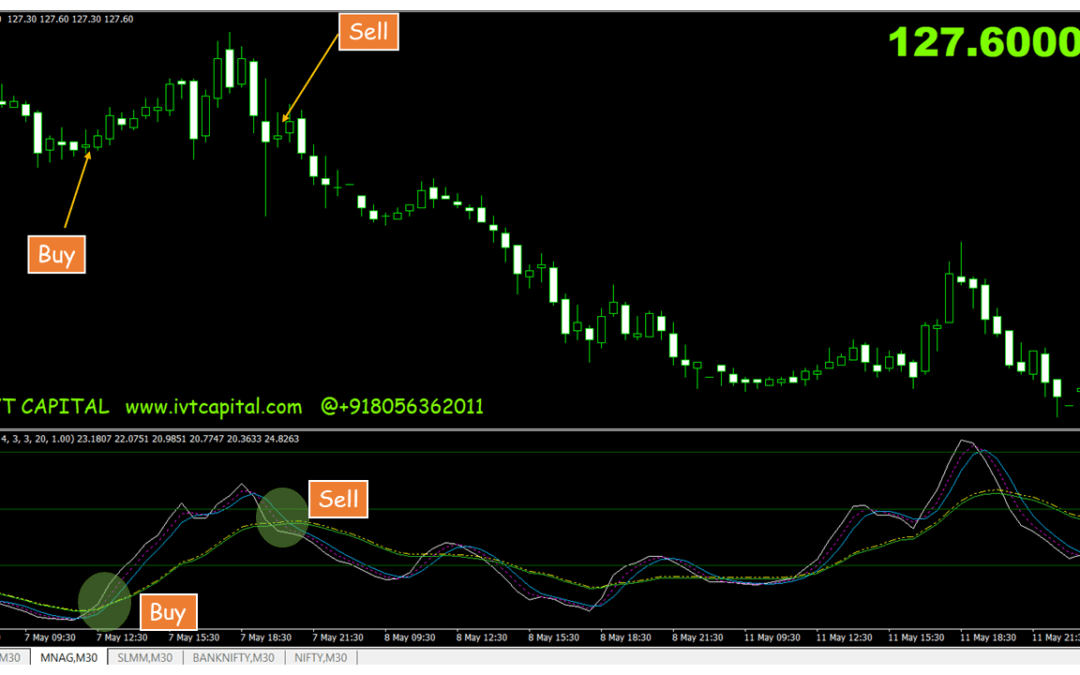RSI Free Flow Meta trader 4 Indicator