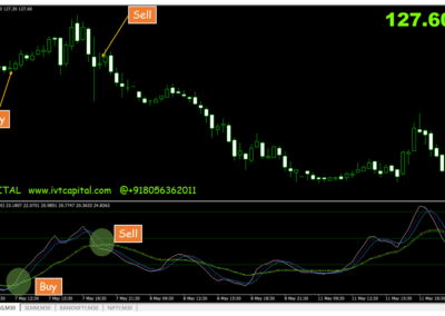 RSI Free Flow Meta trader 4 Indicator