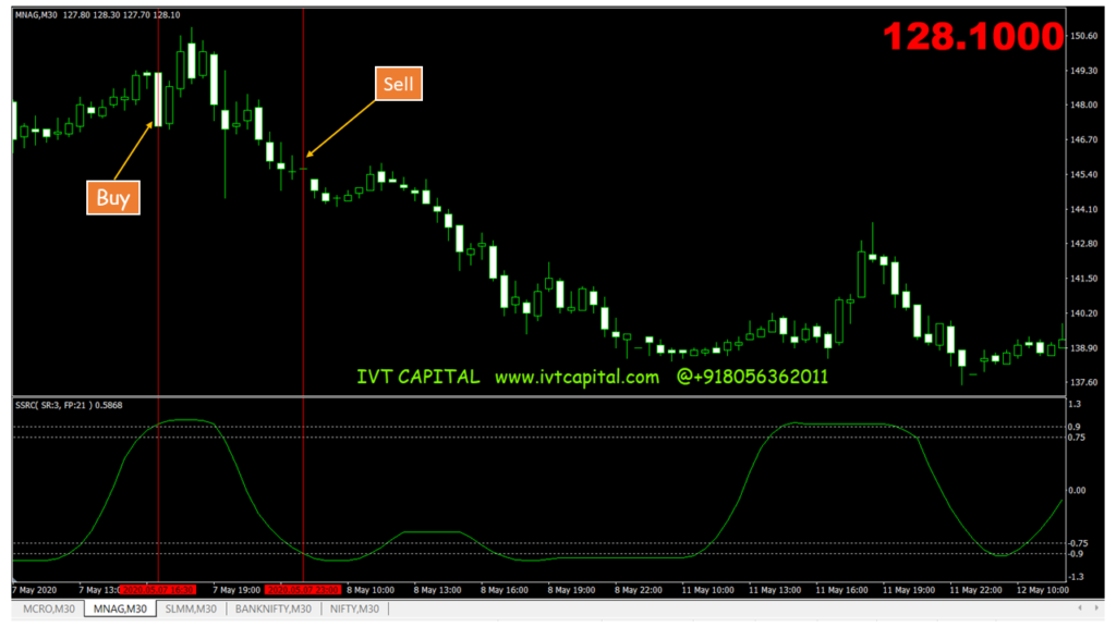 SSRC Indicator