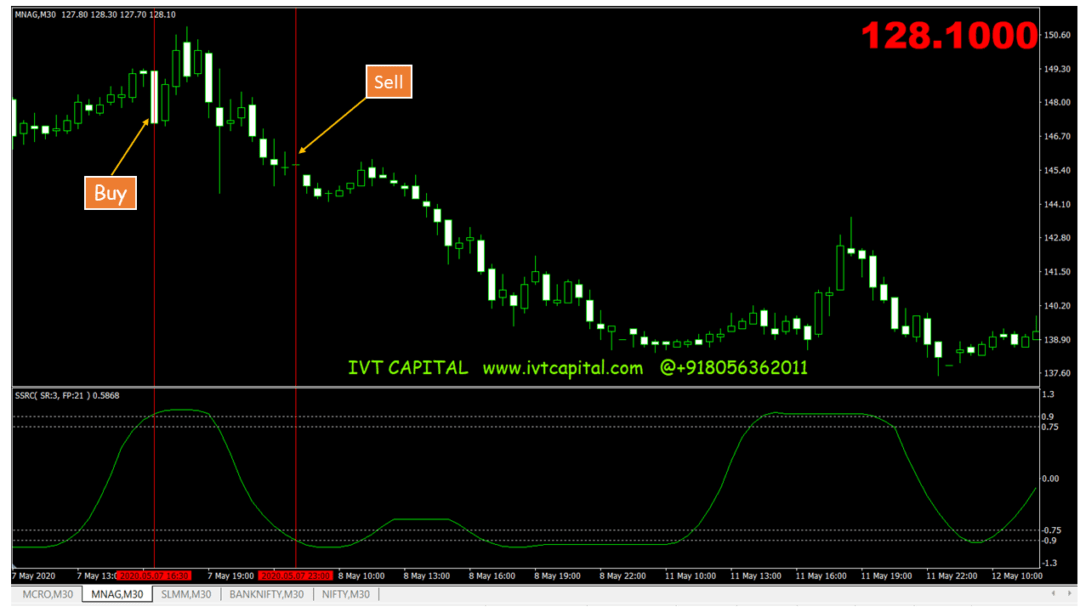 SSRC Trend Metatrader 4 Indicator