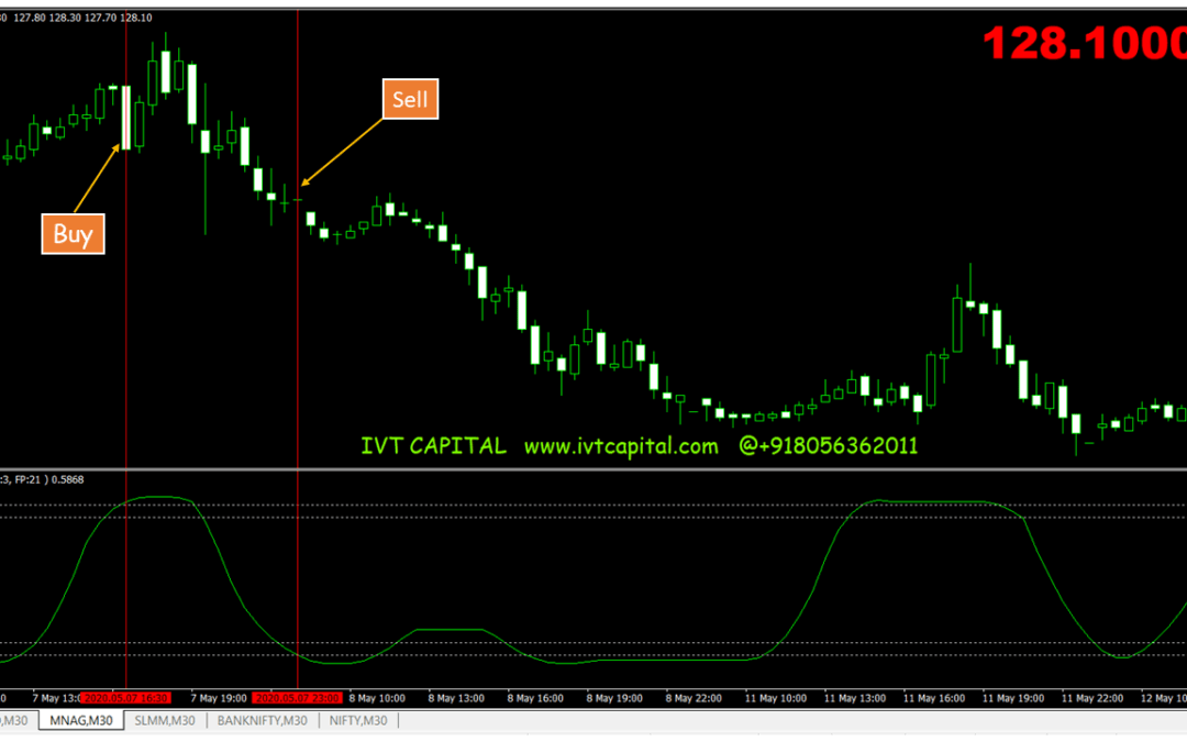 SSRC Trend Metatrader 4 Indicator