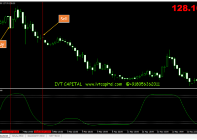 SSRC Trend Metatrader 4 Indicator