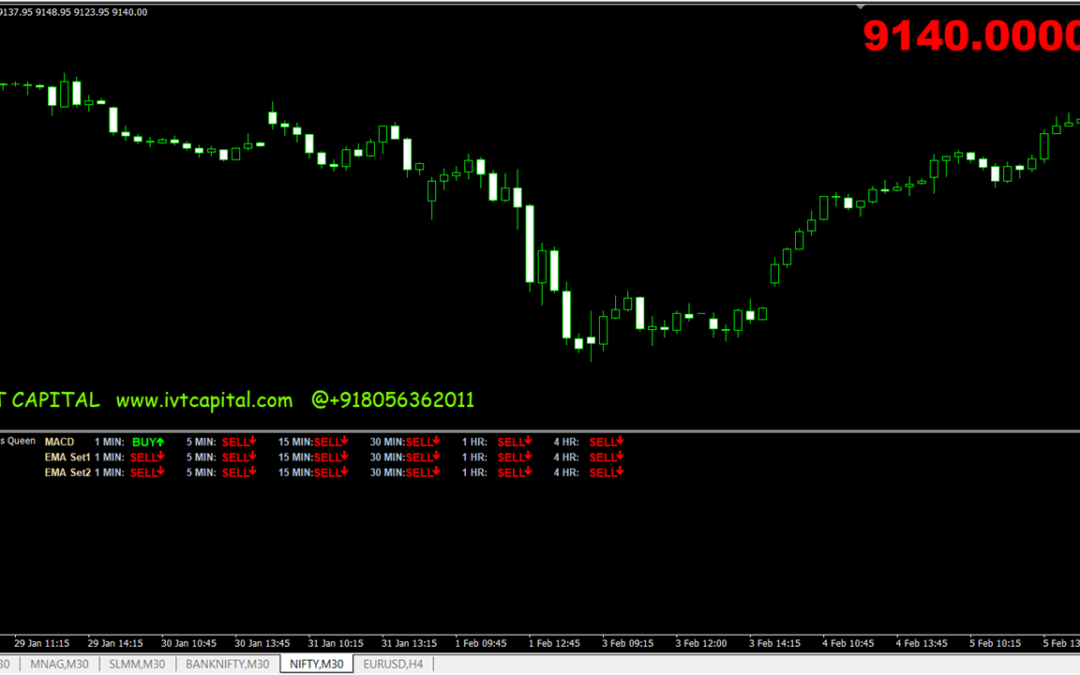 Trend Friend Metatrader 4 Indicator
