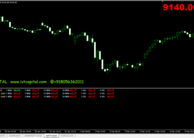 Trend Friend Metatrader 4 Indicator