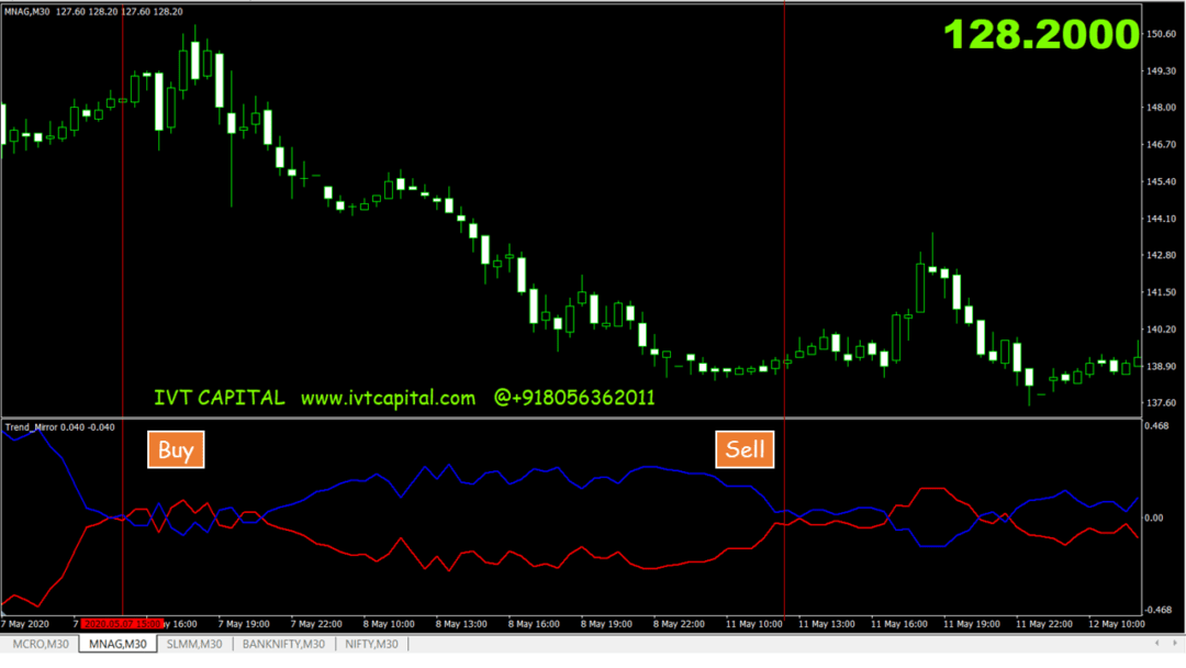 Trend Mirror Metatrader 4 Indicator