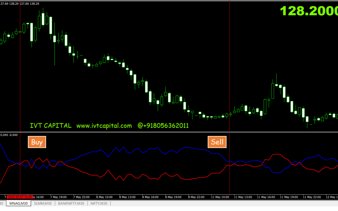 Trend Mirror Metatrader 4 Indicator