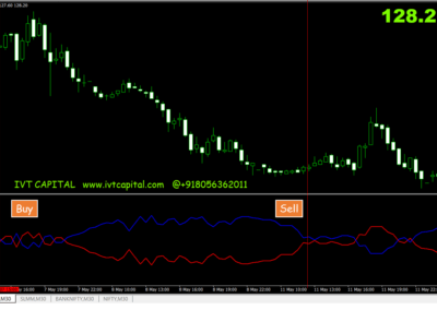 Trend Mirror Metatrader 4 Indicator