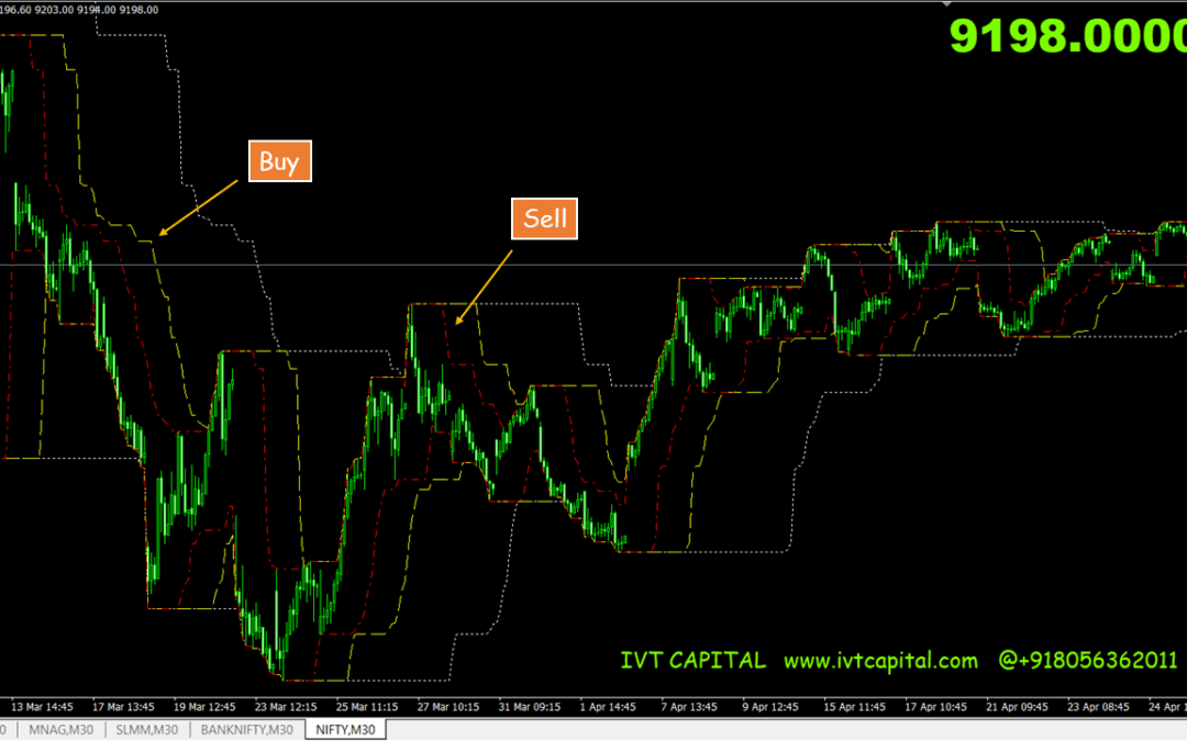 The Turtle Trading Profit Metatrader 4 Indicator