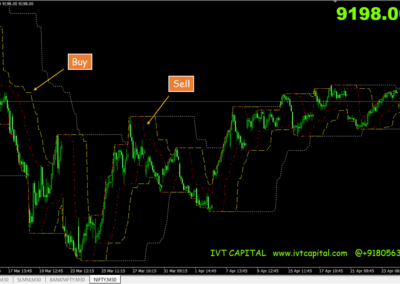 The Turtle Trading Profit Metatrader 4 Indicator