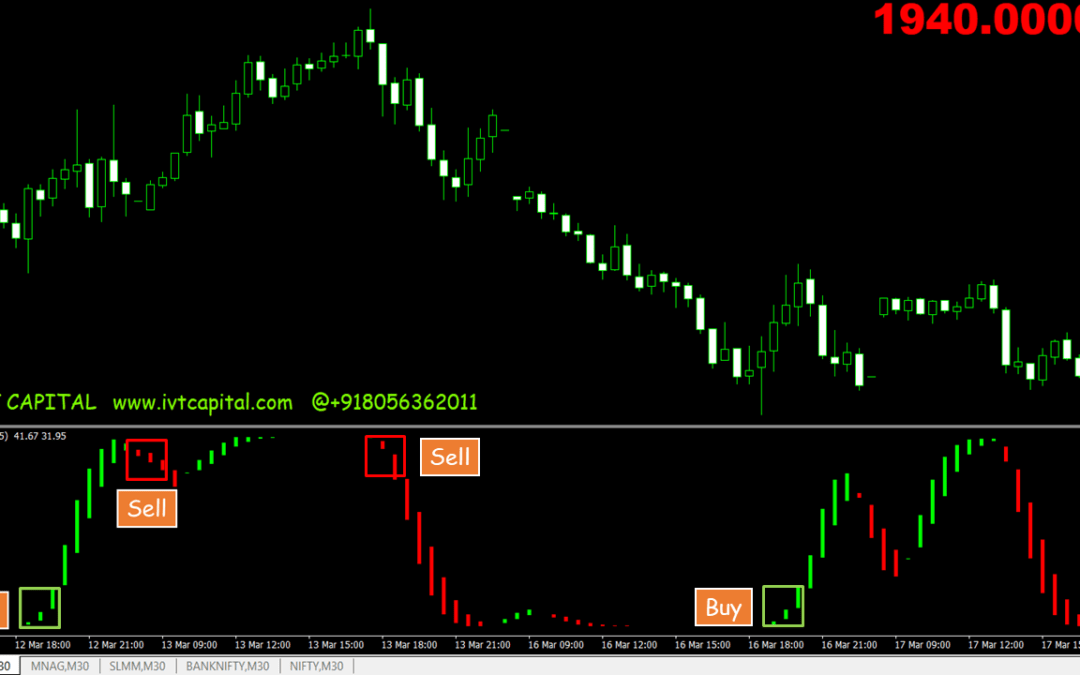 Winner Oscillator Metatrader 4 Indicator
