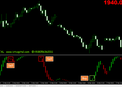 Winner Oscillator Metatrader 4 Indicator