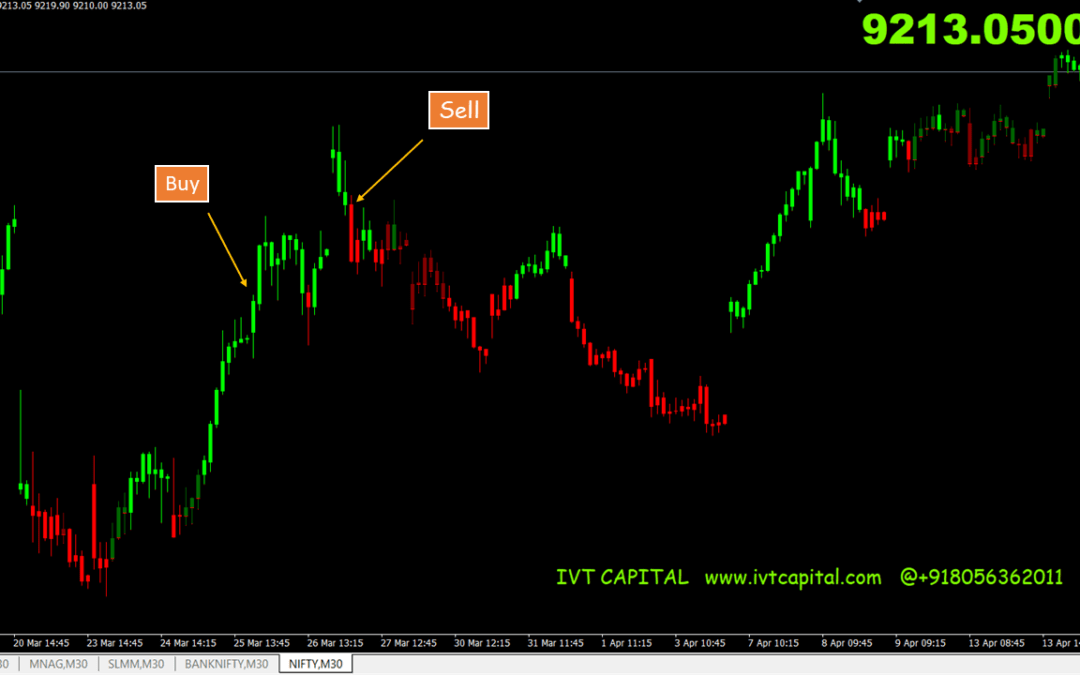 ADX Candles Metatrader 4 Indicator