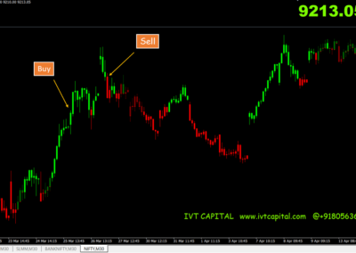 ADX Candles Metatrader 4 Indicator