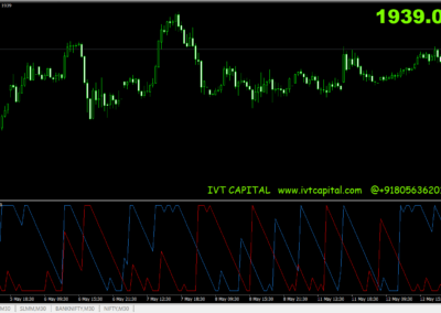 Aroon IVT Signal Indicator