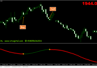 Buy&Sell Pips Metatrader 4 Indicator