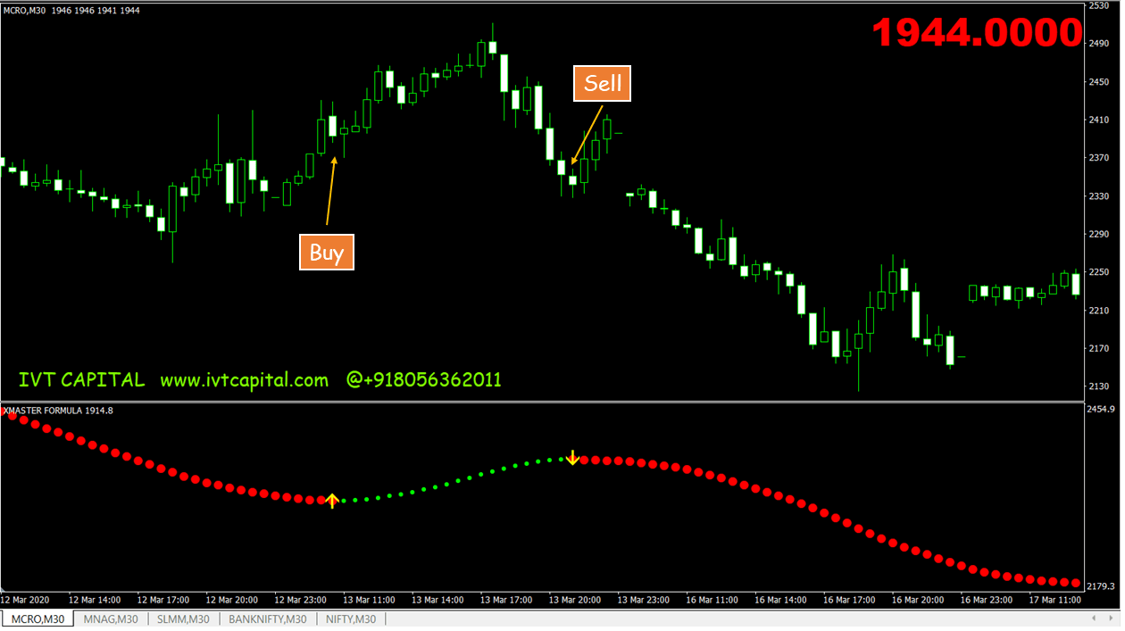 metatrader 4 pips