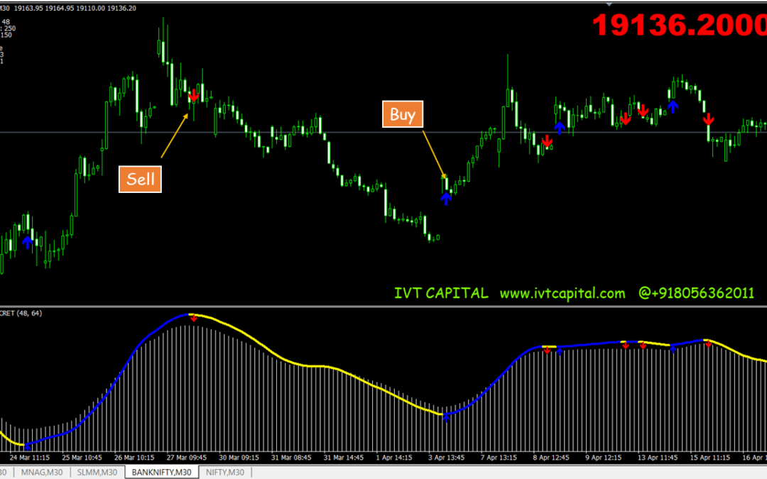 Ultimate Buy Sell Secret Indicator