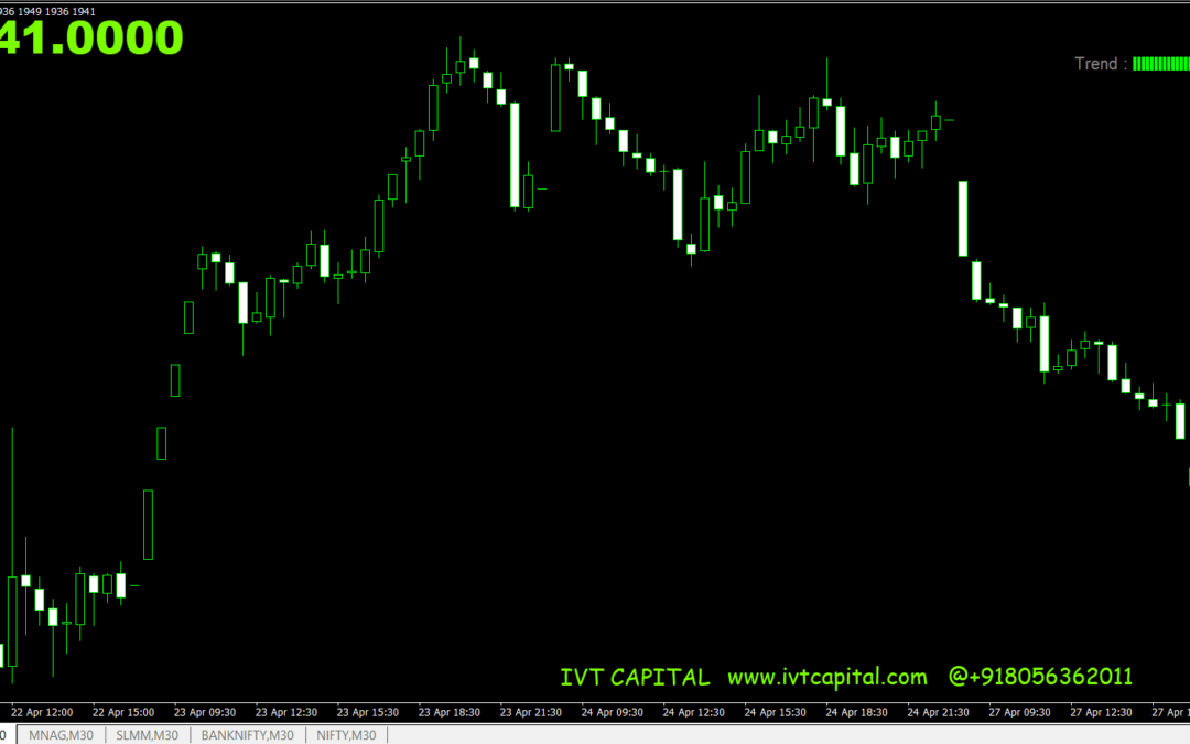 EMA 200 Trend Indicator