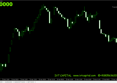 EMA 200 Trend Indicator