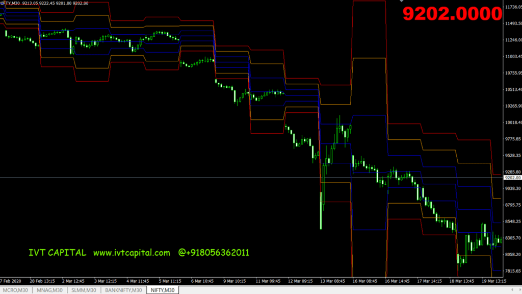 stopd_levels_mtf indicator