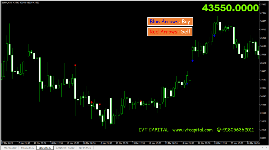 Bill Williams ATZ Signals Metatrader 4 Indicator