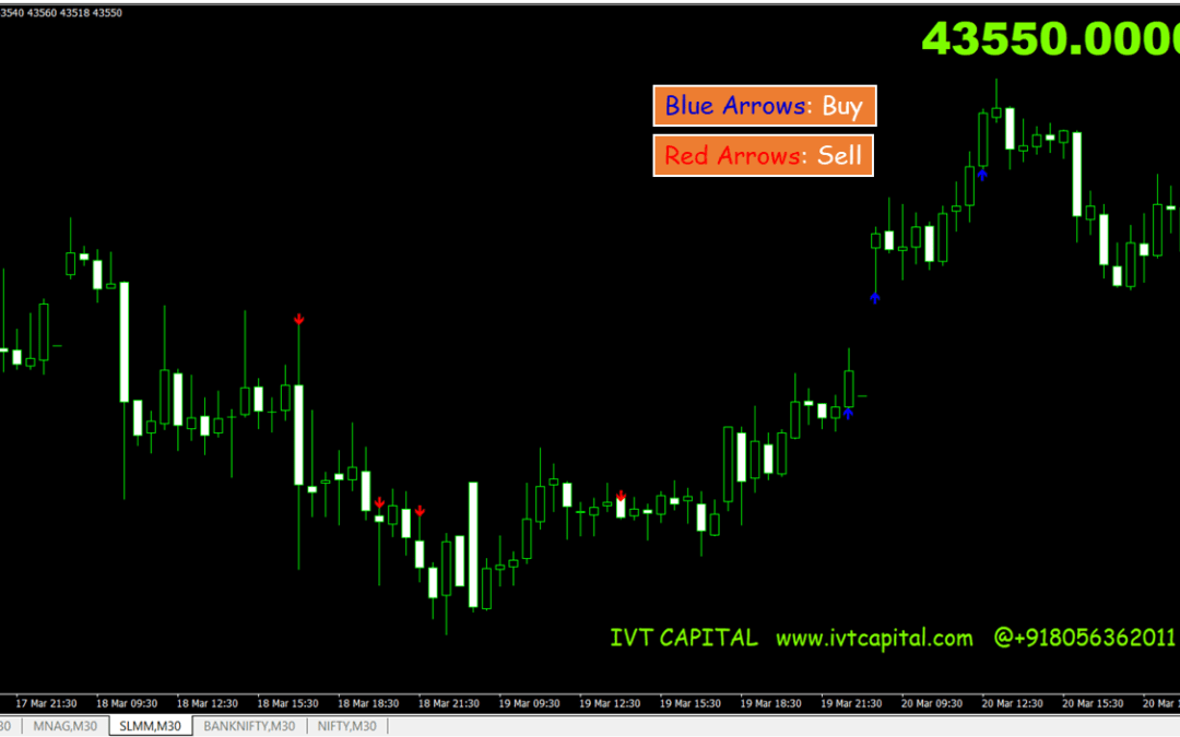 Bill Williams ATZ Signals Metatrader 4 Indicator