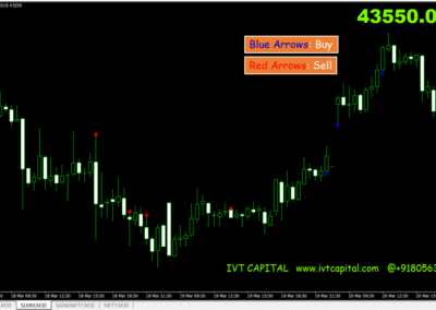 Bill Williams ATZ Signals Metatrader 4 Indicator