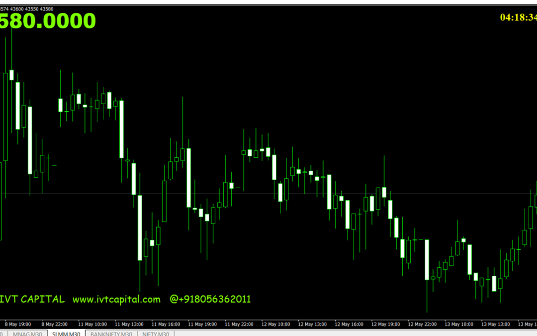 Zero Lag Countdown Timer For Metatrader 4