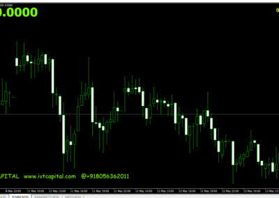 Zero Lag Countdown Timer For Metatrader 4